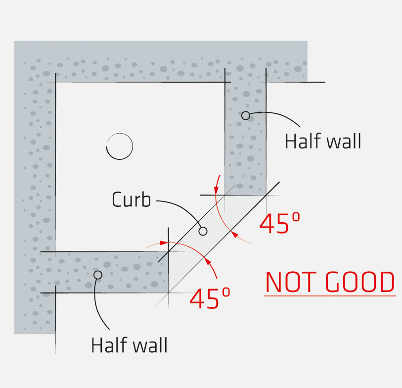 neo angle shower enclosure buildout